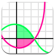 Graph It, gratis por tiempo limitado en la App Store para iPhone/iPod Touch